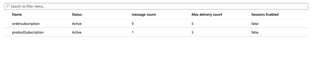 Microsoft Azure Service Bus-Topic